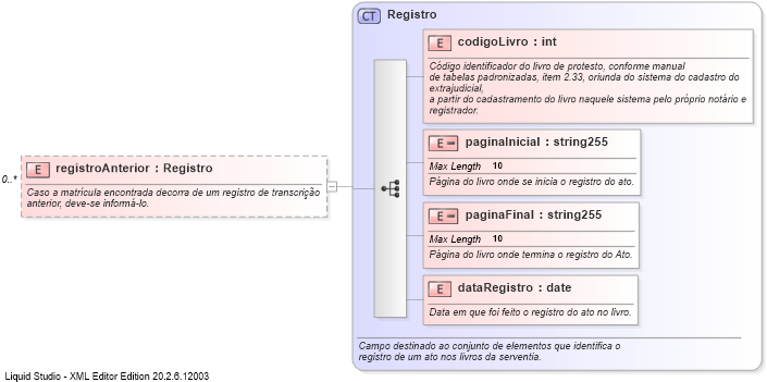 XSD Diagram of registroAnterior