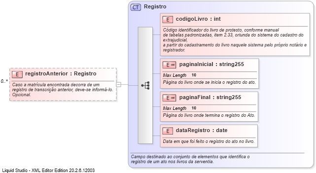 XSD Diagram of registroAnterior