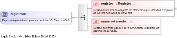 XSD Diagram of RegistroRC
