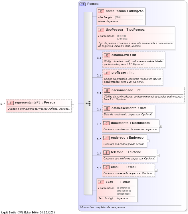 XSD Diagram of representantePJ