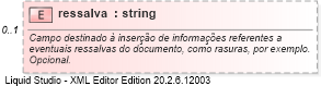XSD Diagram of ressalva