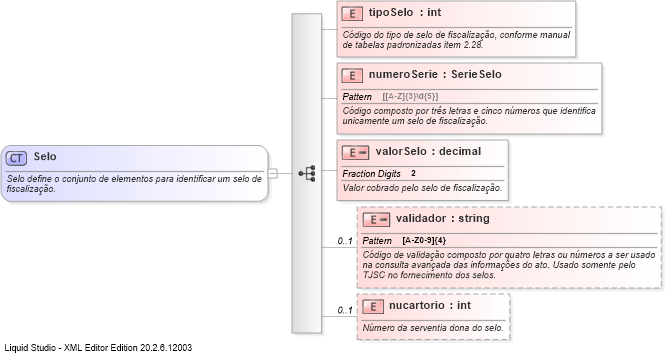 XSD Diagram of Selo
