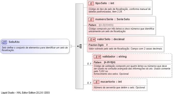 XSD Diagram of SeloAto