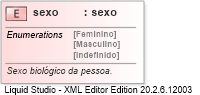 XSD Diagram of sexo