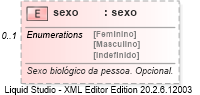 XSD Diagram of sexo