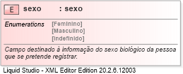 XSD Diagram of sexo
