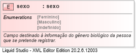 XSD Diagram of sexo