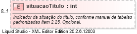 XSD Diagram of situacaoTitulo