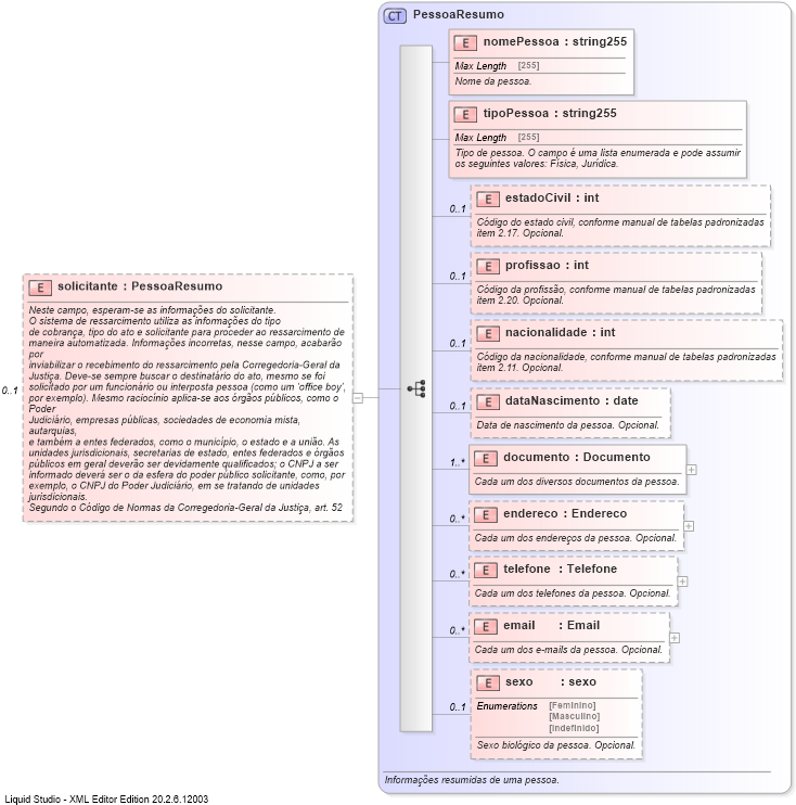 XSD Diagram of solicitante