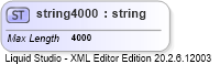 XSD Diagram of string4000