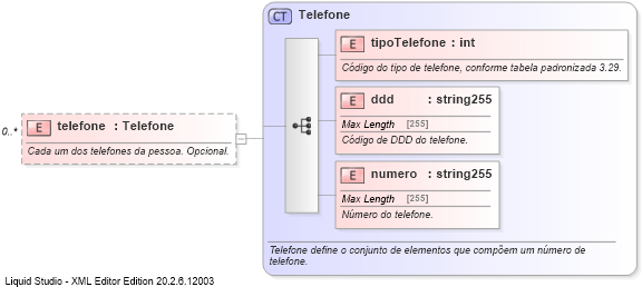 XSD Diagram of telefone