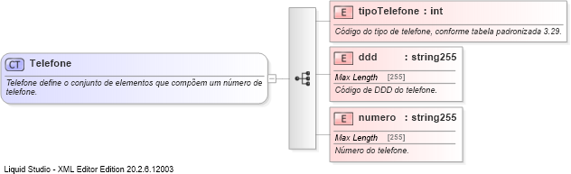 XSD Diagram of Telefone