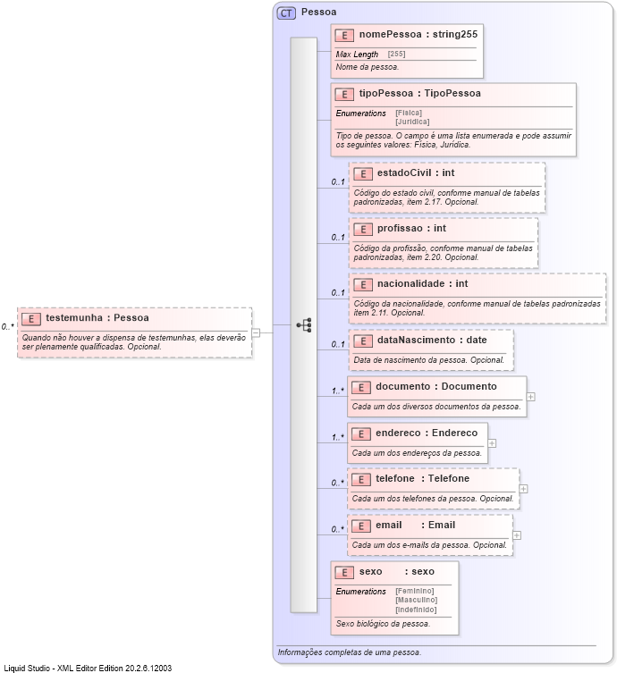 XSD Diagram of testemunha