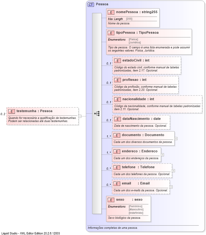 XSD Diagram of testemunha