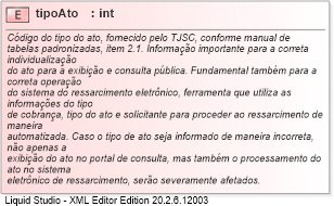 XSD Diagram of tipoAto