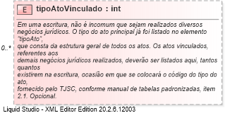 XSD Diagram of tipoAtoVinculado