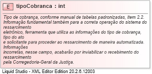 XSD Diagram of tipoCobranca