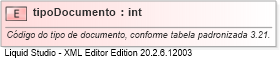 XSD Diagram of tipoDocumento
