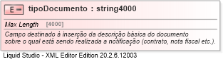 XSD Diagram of tipoDocumento