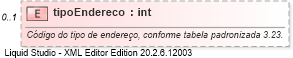 XSD Diagram of tipoEndereco