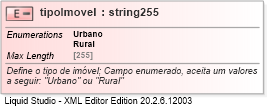 XSD Diagram of tipoImovel