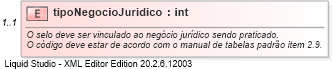 XSD Diagram of tipoNegocioJuridico
