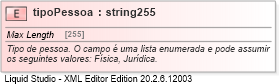 XSD Diagram of tipoPessoa