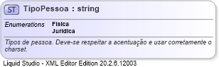 XSD Diagram of TipoPessoa