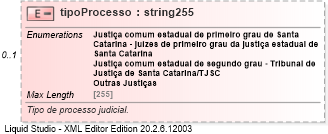 XSD Diagram of tipoProcesso