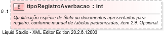 XSD Diagram of tipoRegistroAverbacao