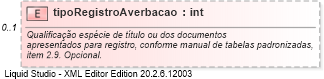 XSD Diagram of tipoRegistroAverbacao