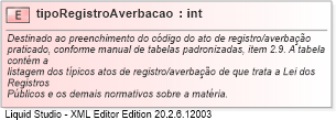 XSD Diagram of tipoRegistroAverbacao
