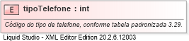 XSD Diagram of tipoTelefone