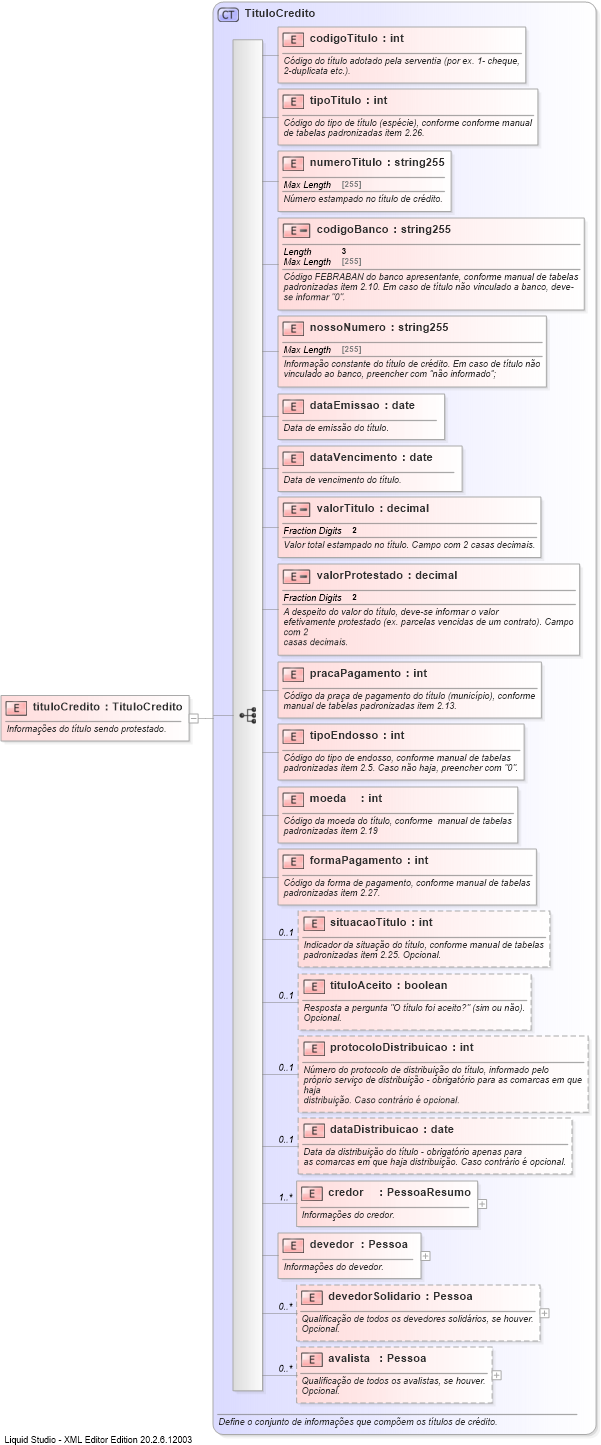XSD Diagram of tituloCredito