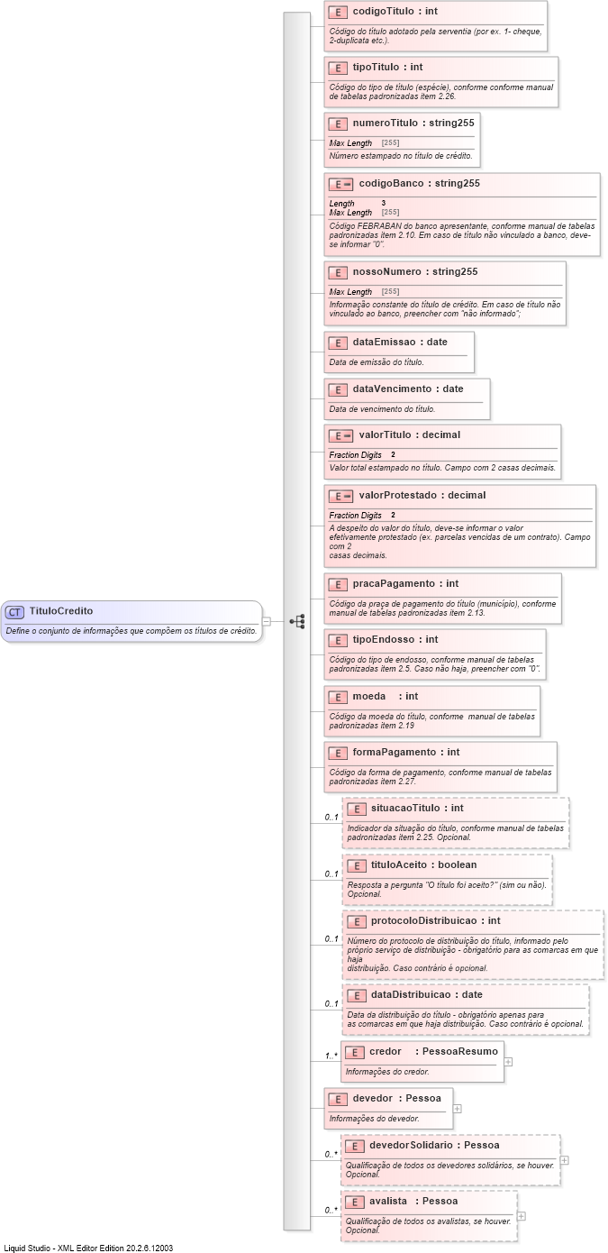 XSD Diagram of TituloCredito