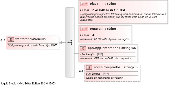 XSD Diagram of tranferenciaVeiculo