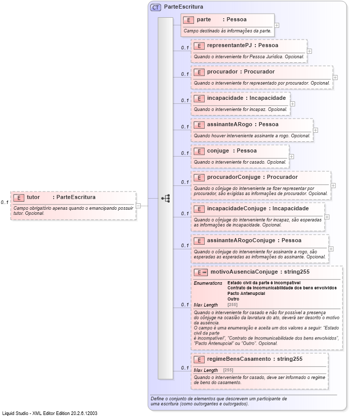 XSD Diagram of tutor