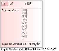 XSD Diagram of uf