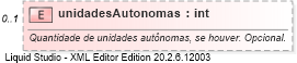 XSD Diagram of unidadesAutonomas