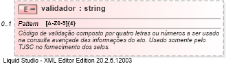 XSD Diagram of validador