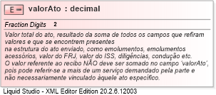 XSD Diagram of valorAto