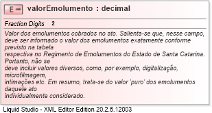 XSD Diagram of valorEmolumento