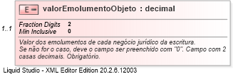 XSD Diagram of valorEmolumentoObjeto